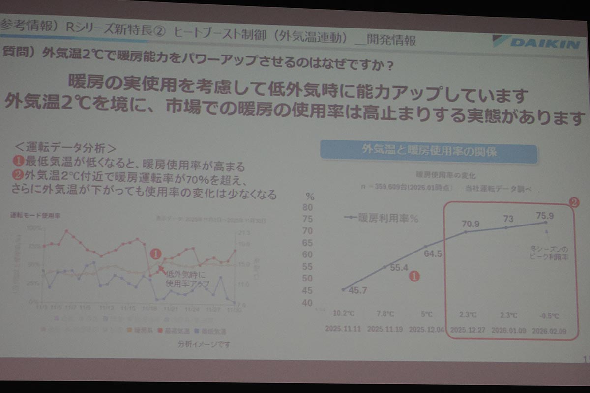 外気温2℃を基準とした理由