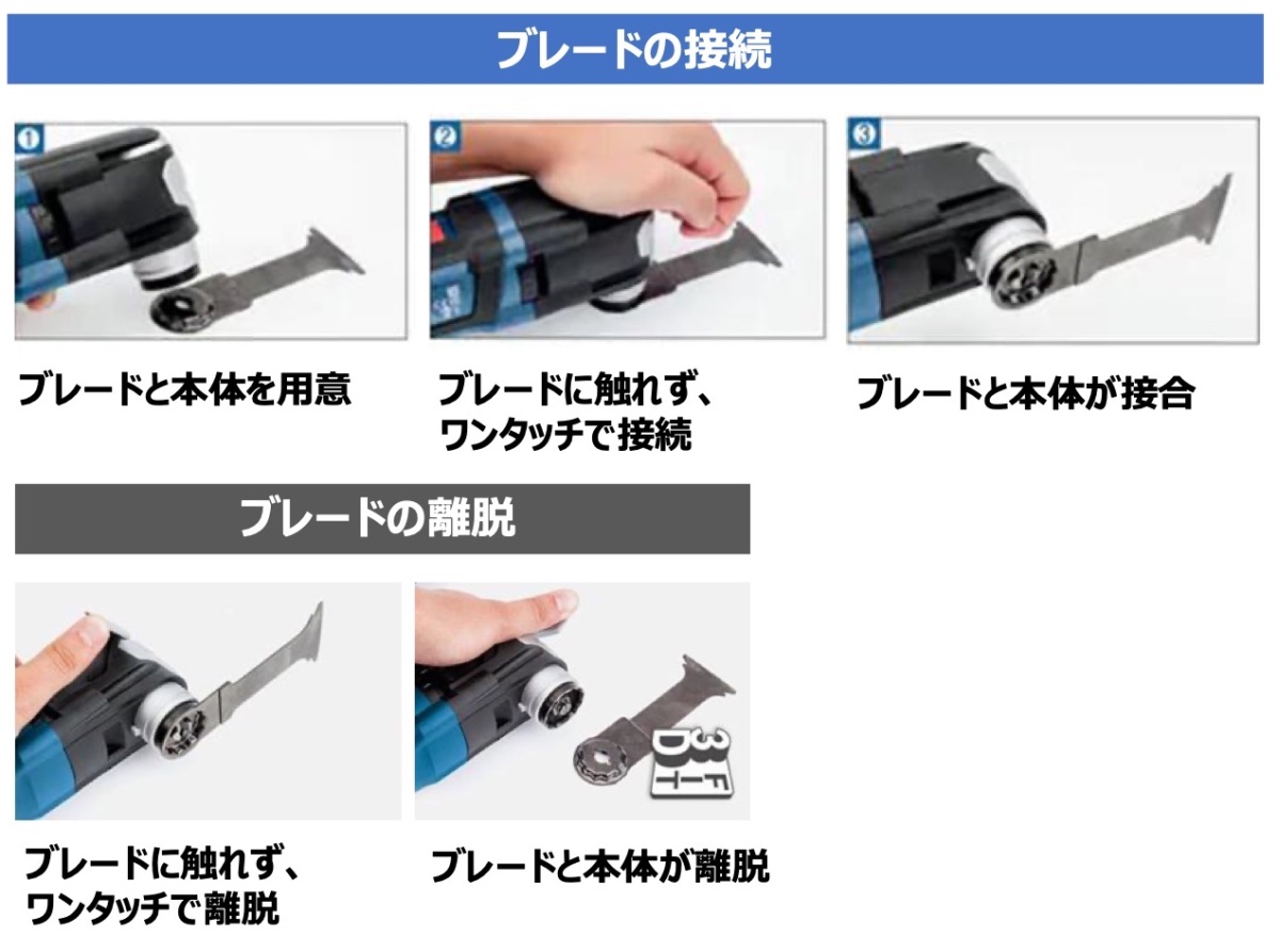 取り付け1秒の「スナップインシステム」を採用