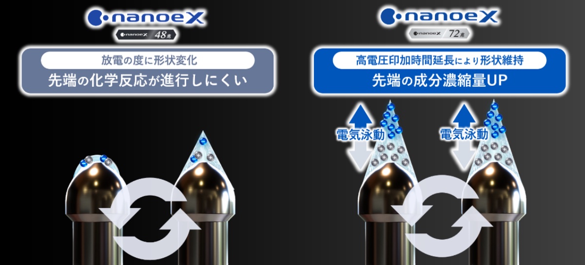 カビ抑制成分の進化