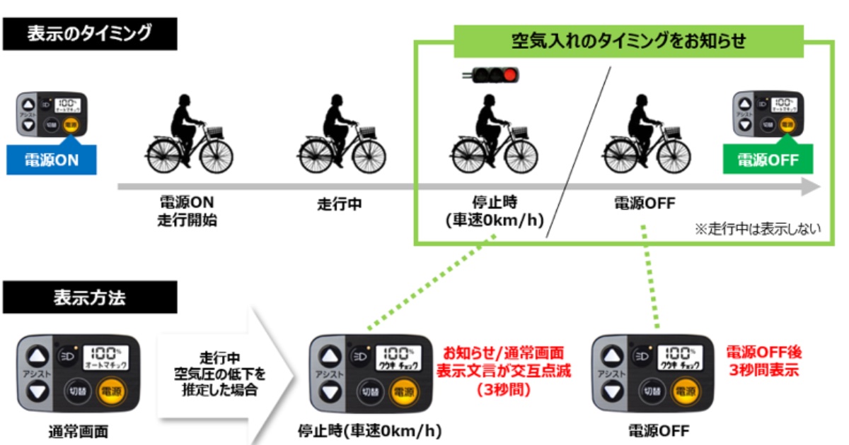 ビビ・EXとDXは「空気入れタイミングお知らせ機能」を新搭載
