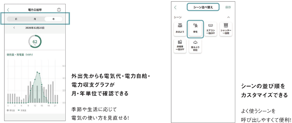 専用アプリ「AiSEGアプリ」をアップデートし、より電力使用の傾向を把握しやすくする