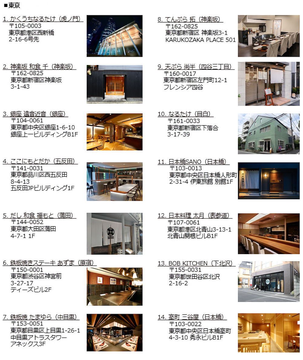 東京の「タイガー 土鍋ごはんの名店」14店舗