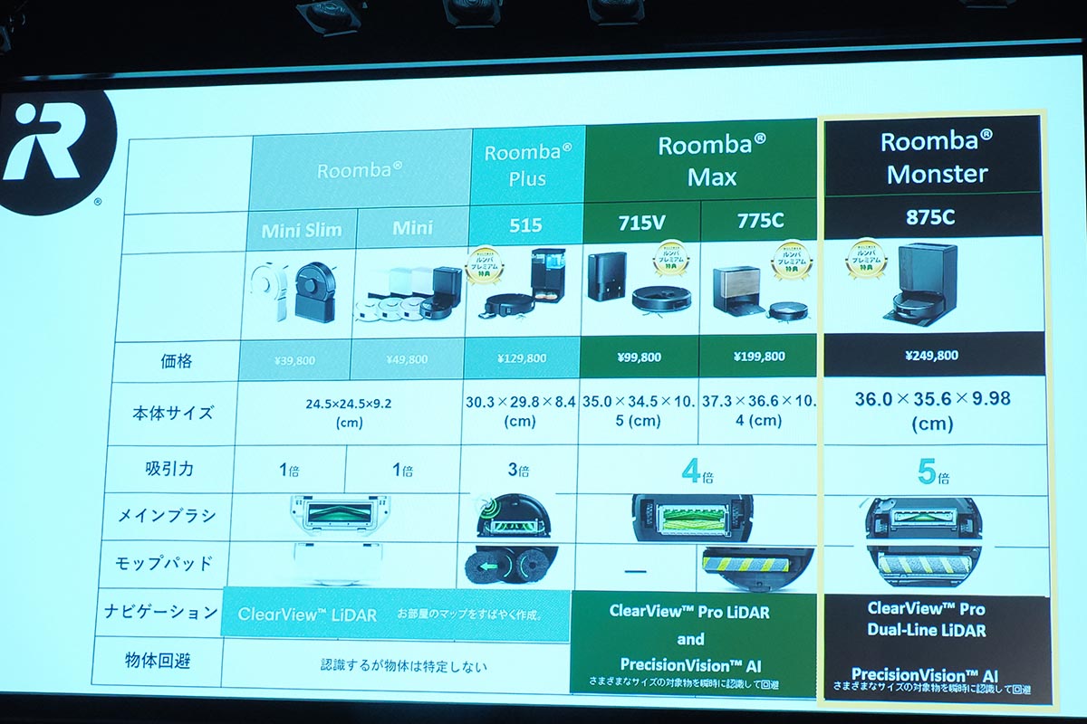 Roomba Monsterを加えたラインナップ