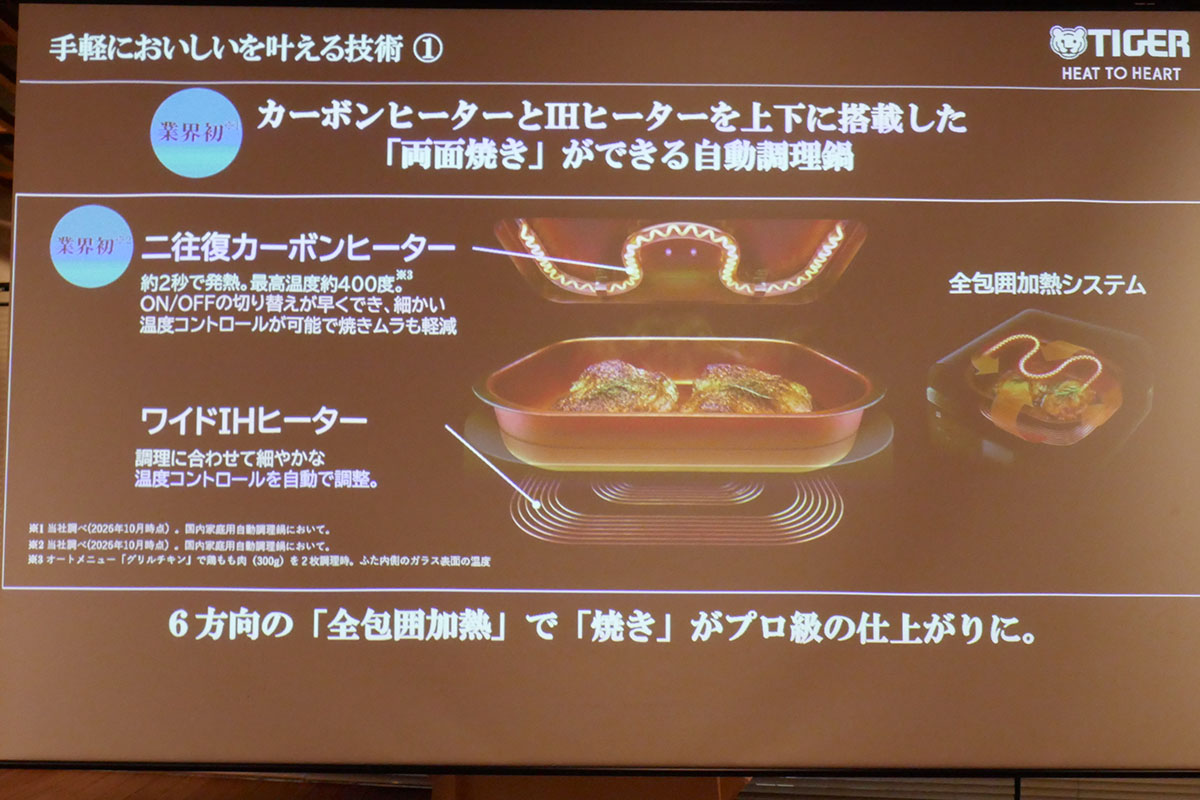 上下にヒーターを搭載し、ひっくり返さずに両面焼きができる