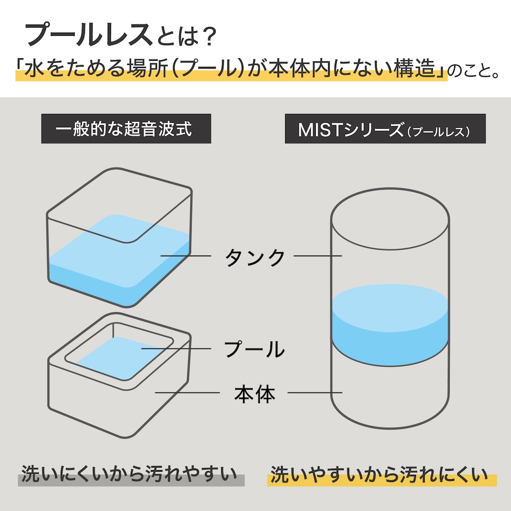 プールレス構造を採用