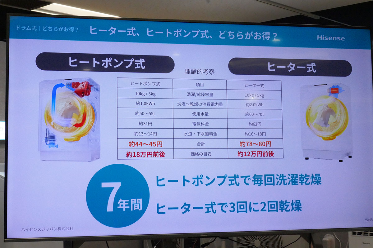 ヒートポンプ式とヒーター式のコストを比較