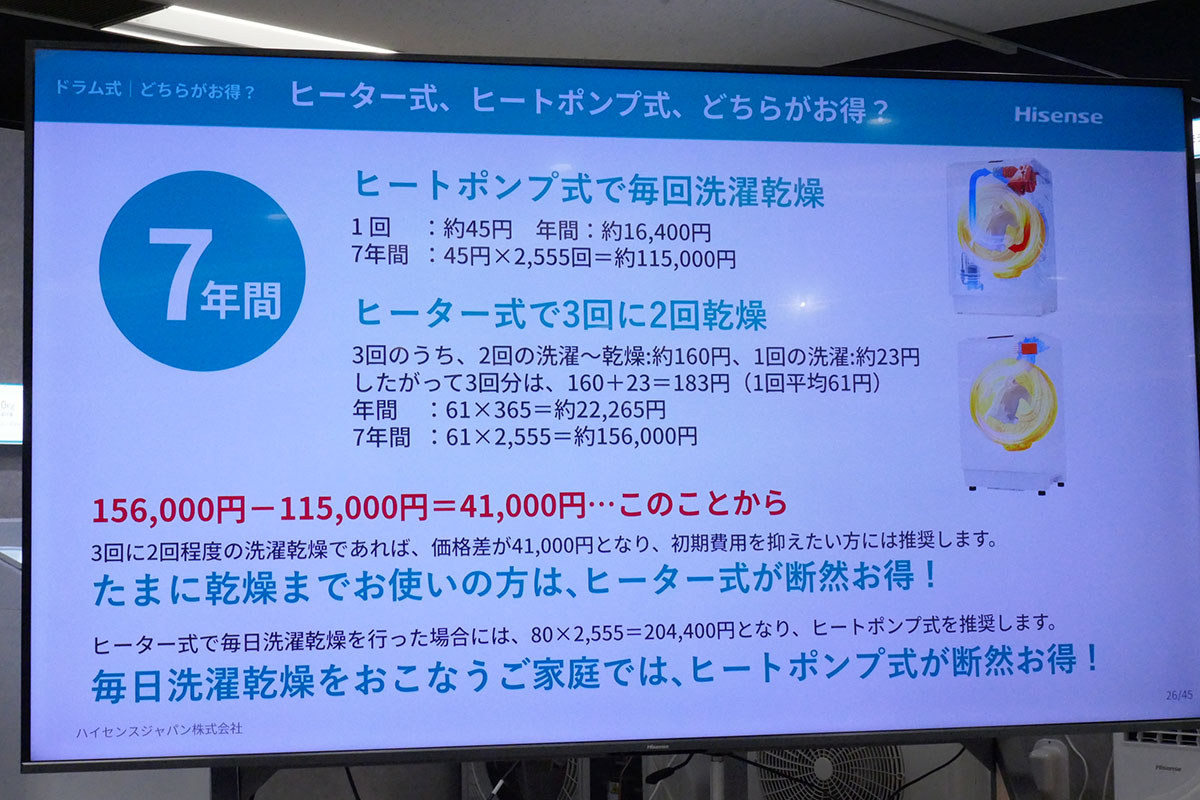 乾燥までするのがたまにの場合はヒーター式がお得だという