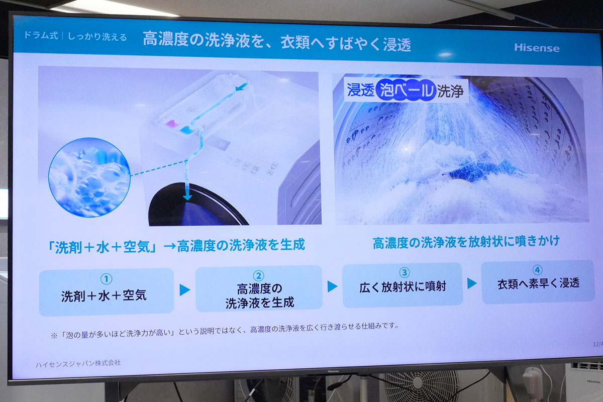 浸透泡ベール洗浄を採用。温水洗浄も