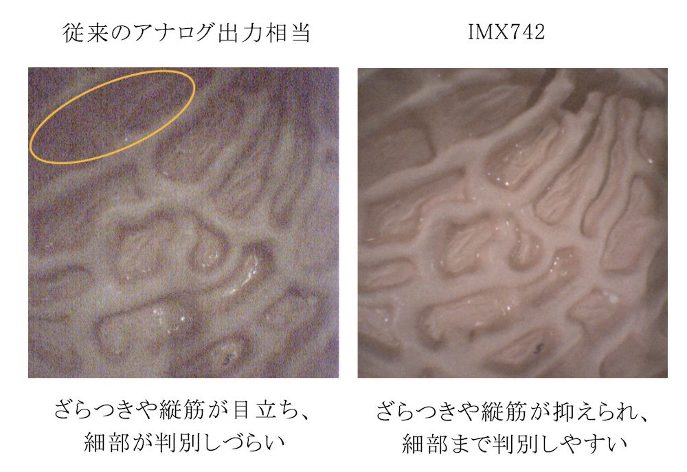 アナログ出力に比べ、低照度環境下でもノイズを抑えた撮像が可能