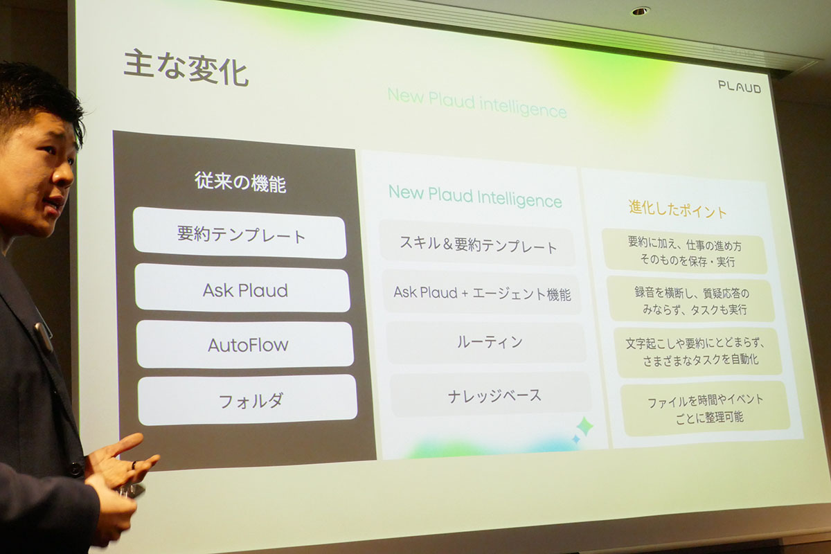 要約や文字起こしだけでなく、さまざまなタスクを自動化できるように