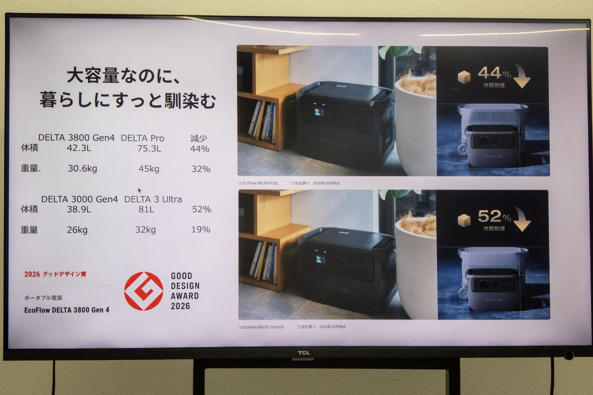 3,000Wh超えでも両製品ともコンパクトなサイズに