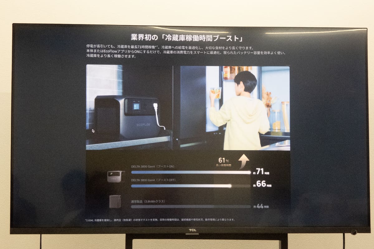 「冷蔵庫ランタイムブースト」モードを搭載
