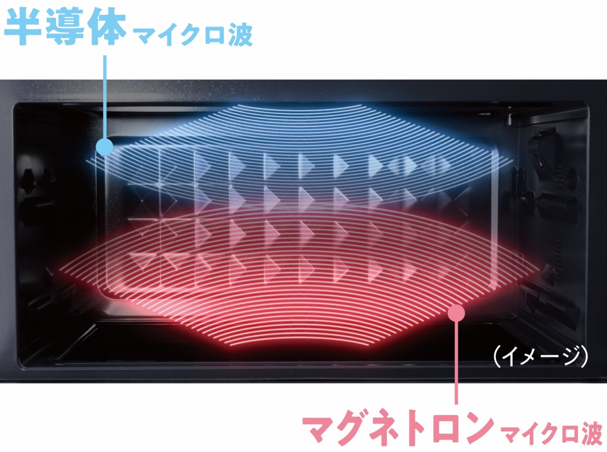 半導体発振技術とマグネトロンによる加熱方式を採用
