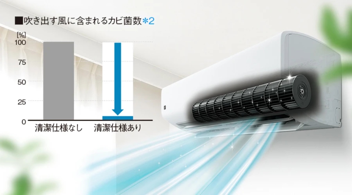 カビの増殖を抑制する「防カビカラッとファン」