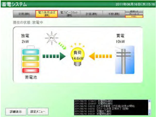 通常運転時の管理画面