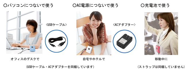 使用例。充電池を電源とするため、外出先でも使用できる