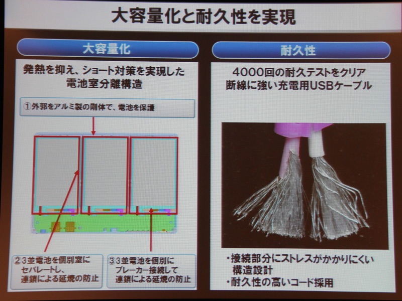 パナソニックのモバイルバッテリーの特徴。電池は大容量化しており、また同梱のUSBケーブルも高耐久性を備えているという