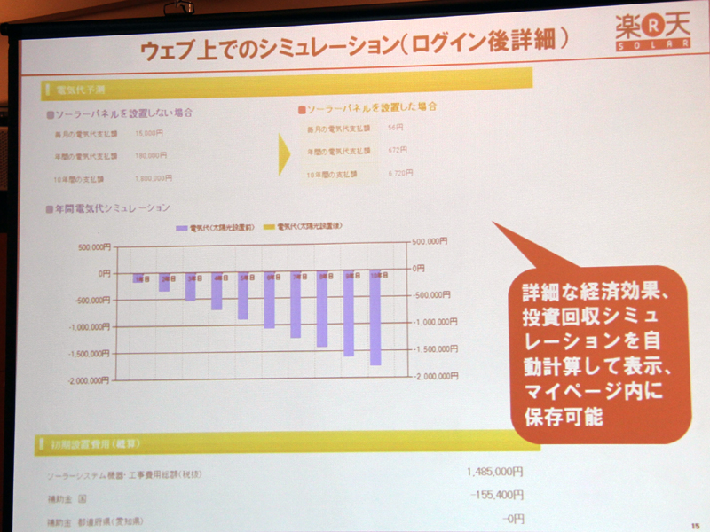年間の電気代のシミュレーションなどもできる
