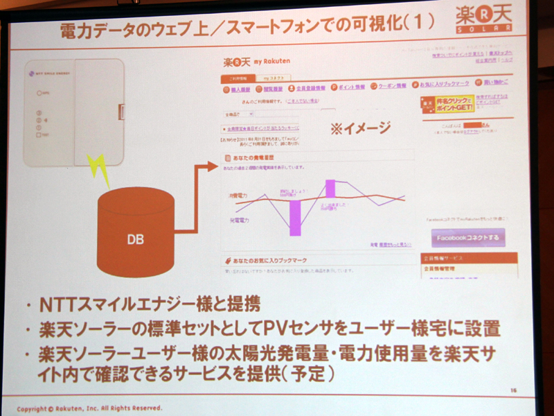 NTTスマイルエナジーのサービス「エコめがね」で、太陽光発電量や使用電力量を表示するサービスも利用できる