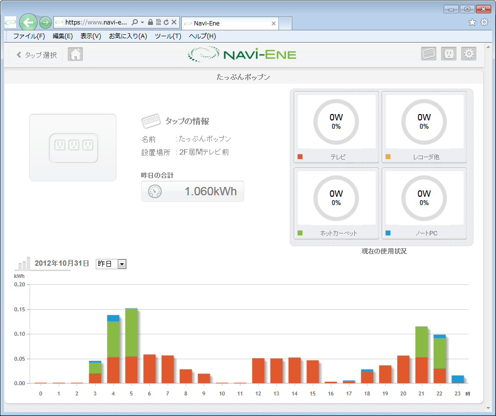 専用サーバで消費電力を表示したところ