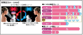 パナソニック、アロマの香りも楽しめるスチーマー「ナノケア」 - 家電