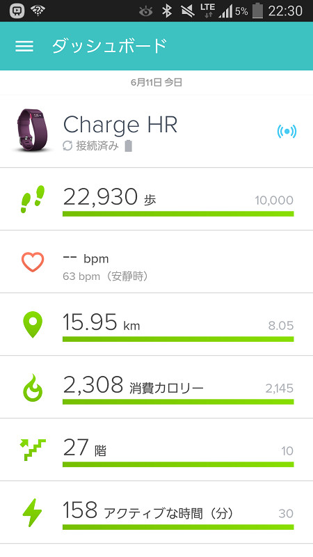 ダッシュボードの全項目が目標達成の緑になると気持ちいい