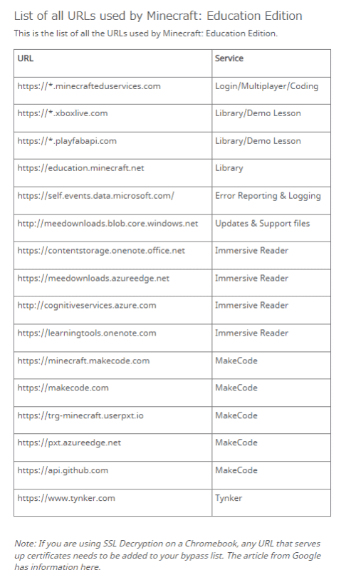 教育版マインクラフトの機能をすべて利用するために必要な、フィルタリング対策のURLリスト