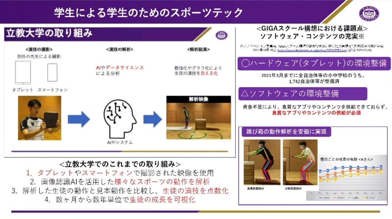 スポーツテックでは撮影した動きの分析をAIを活用して手軽に行えるようになるという