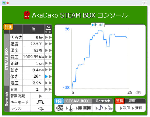 Javaプログラミングマスターコース〈下〉（ほぼ新品、送料込） Javaで始めるプログラミング：Chapter2:Javaプログラミングを