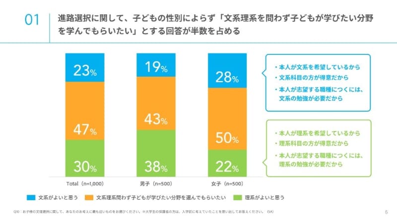 進路選択について