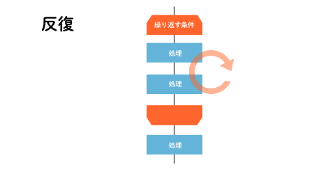 プログラミングの基本をScratchでおさらいしよう(反復編)【どれ使う?プログラミング教育ツール】 - こどもとIT