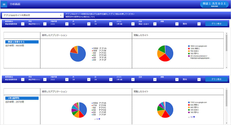 端末利用状況　アプリWebサイト利用状況