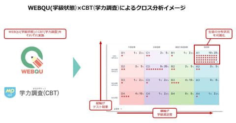 NTT Com、「まなびポケット」の申込ID数が400万超え 出欠連絡の自動