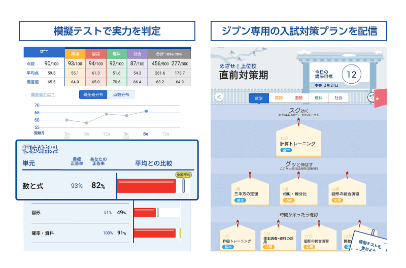 高校入試直前対策