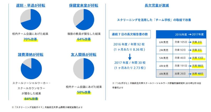 YOSSの効果