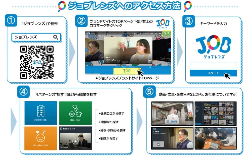 ジョブフレンズへのアクセス方法