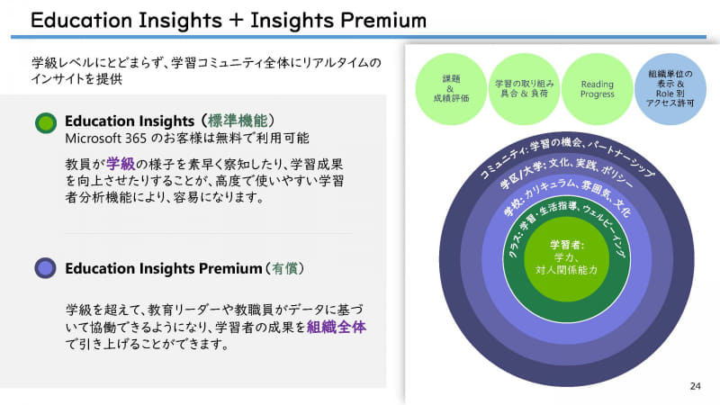 有償版では学級を越えて、組織全体でのデータ活用が可能となる