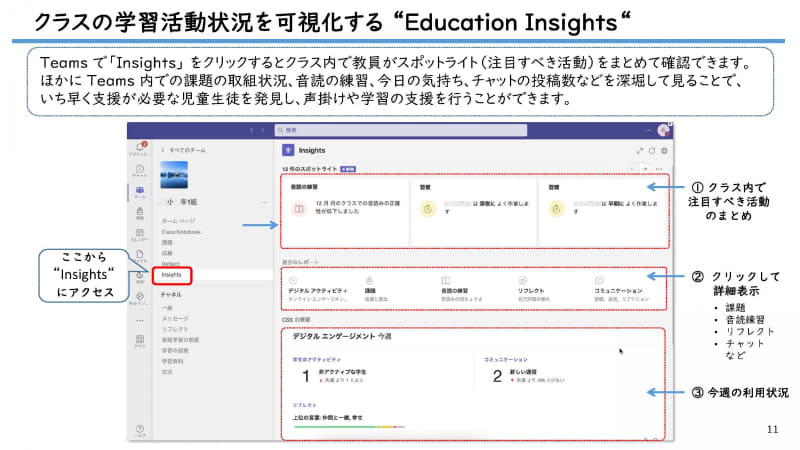 左側にある「Insights」をクリックして、アクセス