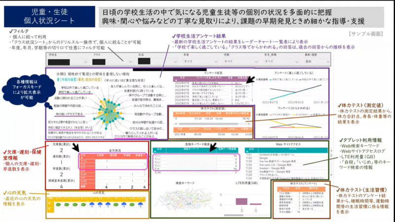 東京都渋谷区教育委員会が活用する教育ダッシュボードの「児童・生徒個人状況シート」