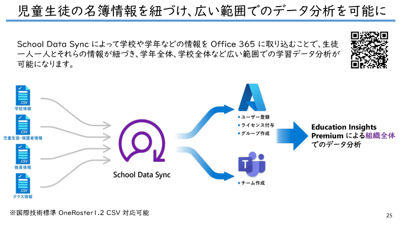 School Data Sync