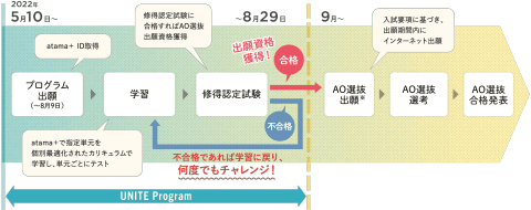 立命館とatama plus、AI学習システムを活用した新AO入試の結果と分析を