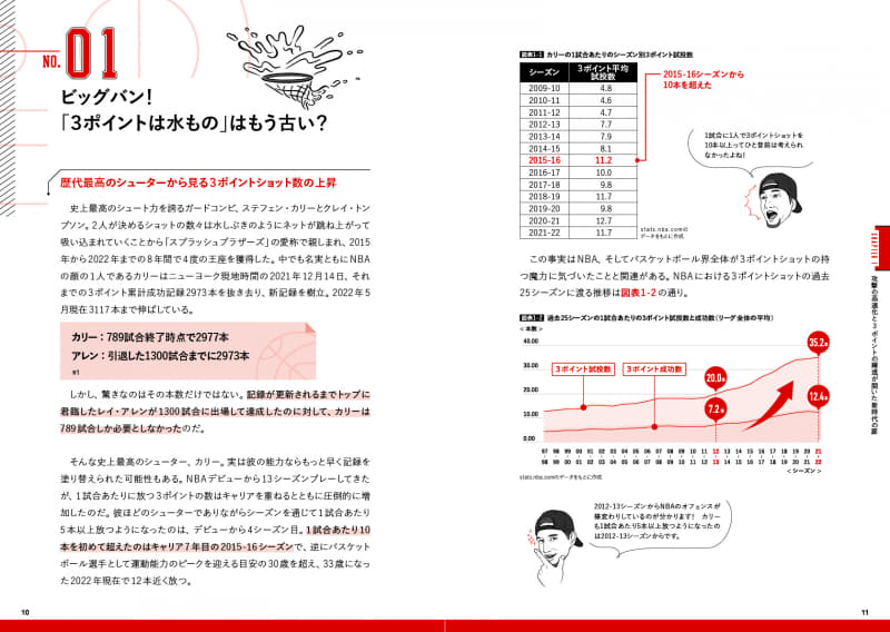 No.01 ビッグバン！「3ポイントは水もの」はもう古い？