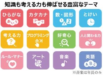 チャレンジ　6年生　ベネッセ　こどもちゃれんじ　知育　学習　本　 ポスター Benesse - チャレンジ 進研ゼミ小学講座 2025年6月号の通販 by