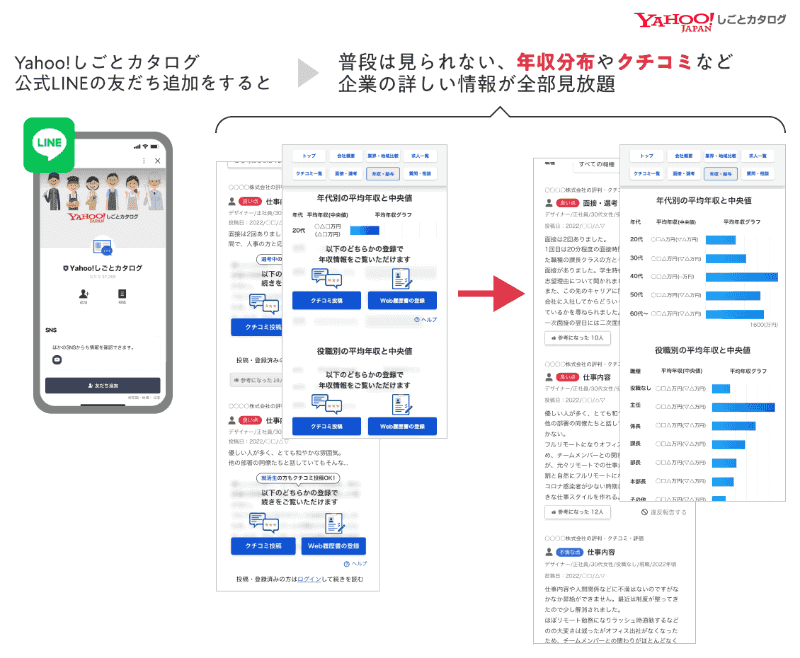 社員クチコミ見放題ウィーク