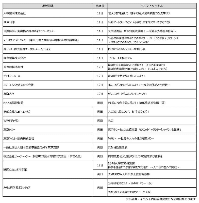 「みなとサイエンスフェスタ」、イベント一覧