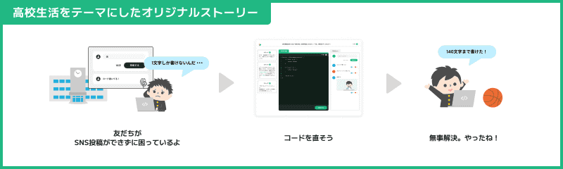 高校生活をテーマにしたオリジナルストーリー設計