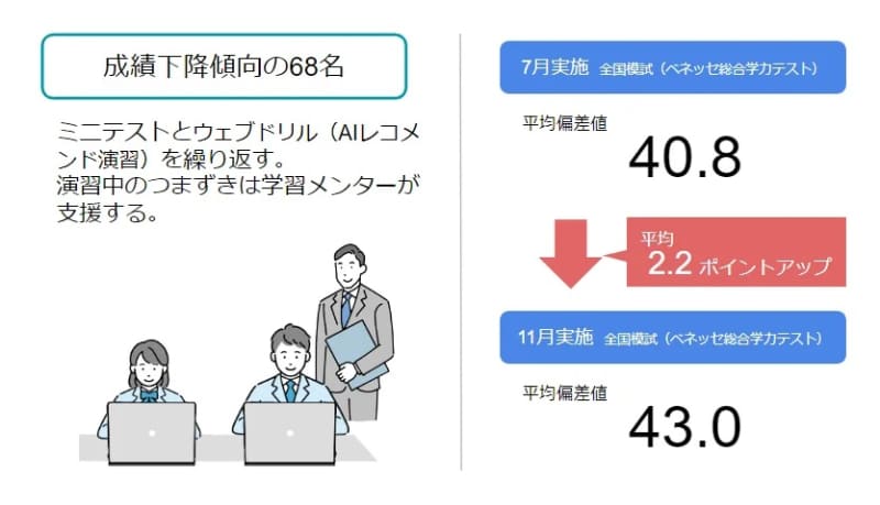 私立中高一貫校・桜美林高等学校（東京都町田市）が放課後学習支援プログラムを採択