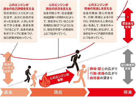 三菱グループが支援する教育改革、社会が求めているのは“心のエンジン