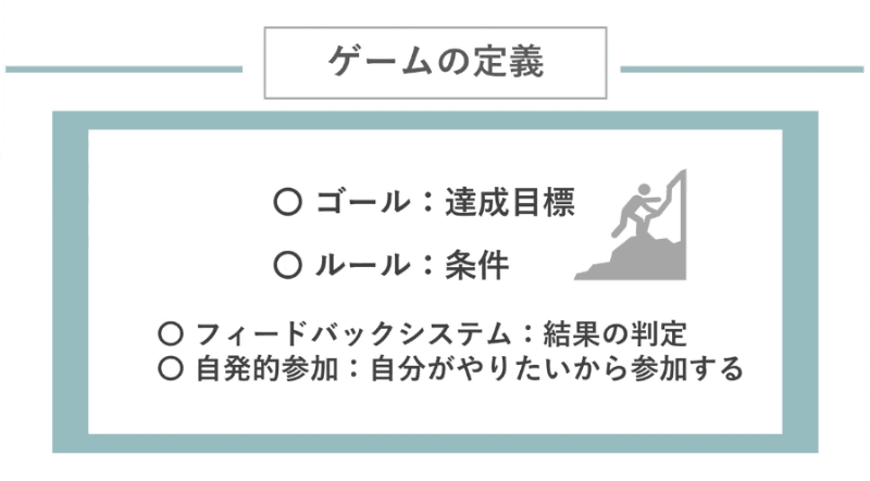 ゲームの定義