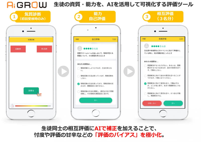 生徒の資質・能力を、AIを活用して可視化する「Ai GROW」